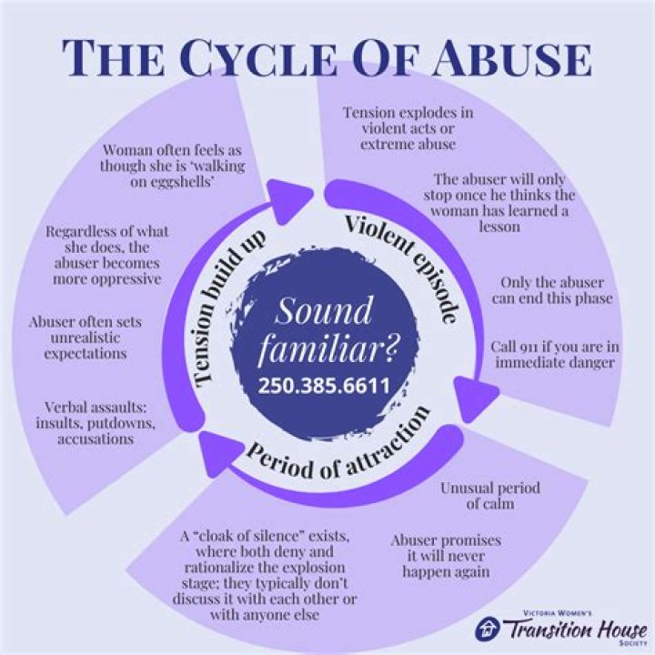A Journey Of Abuse, Trauma, And Revelation