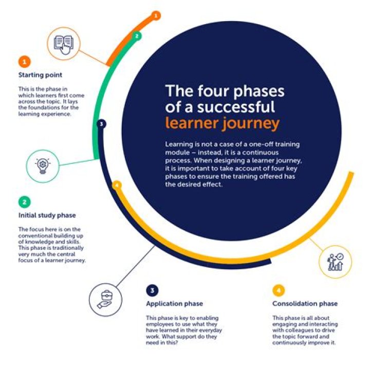 A Journey Of Success And Lessons