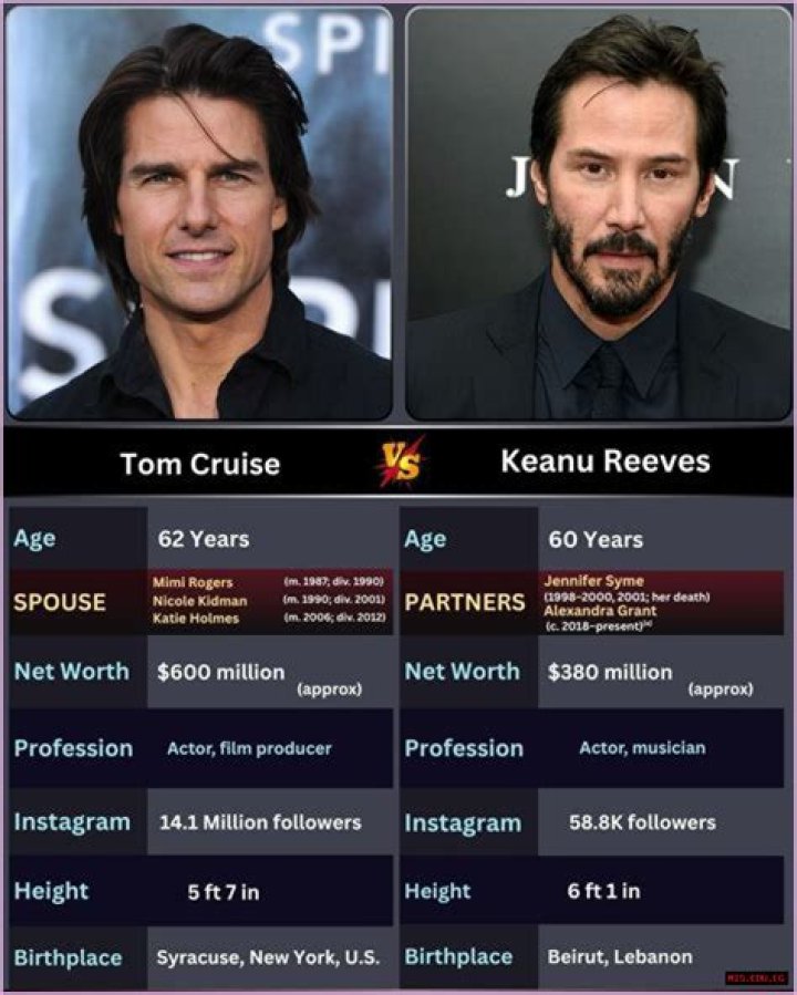 Exploring The Birthplace Of Keanu Reeves