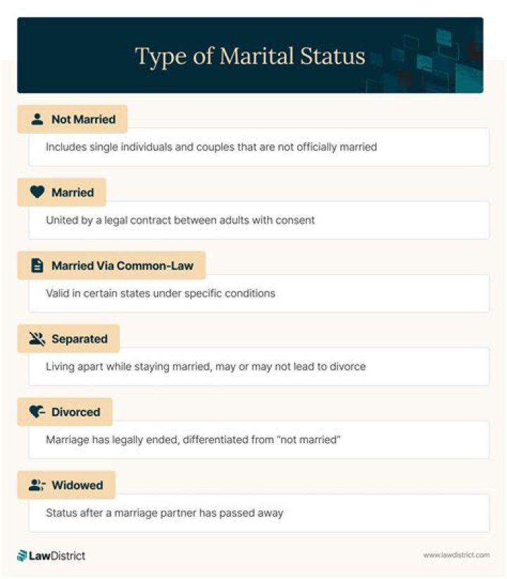 Matt Barr's Marital Status And Its Impact
