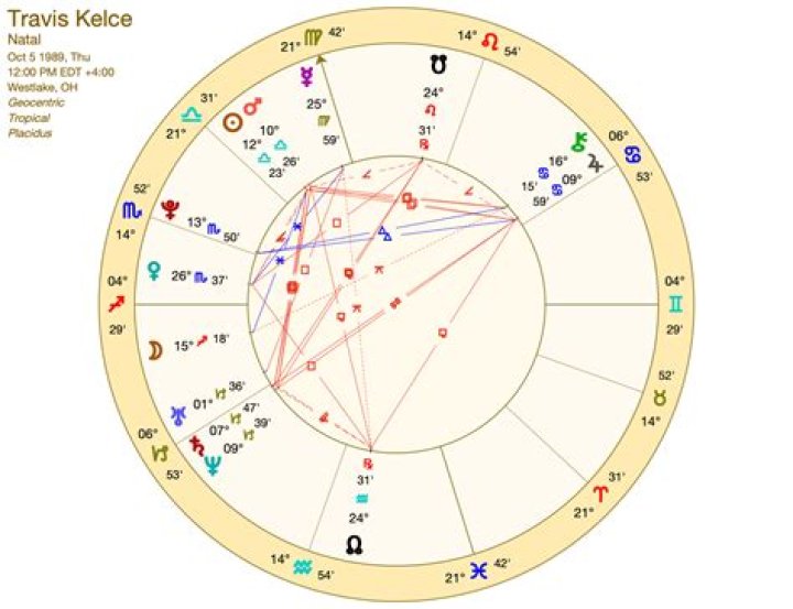 Unlock The Cosmic Secrets Of Travis Kelce's Horoscope