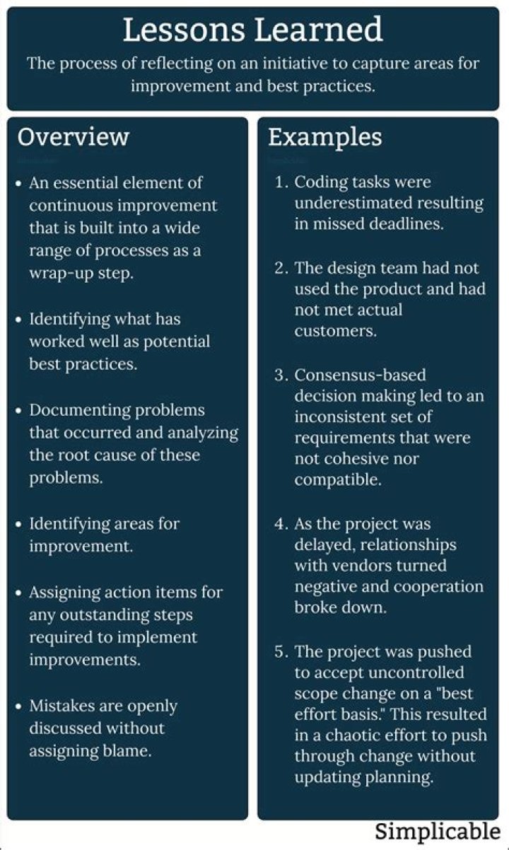 Unveiling Surprising Revelations And Lessons Learned
